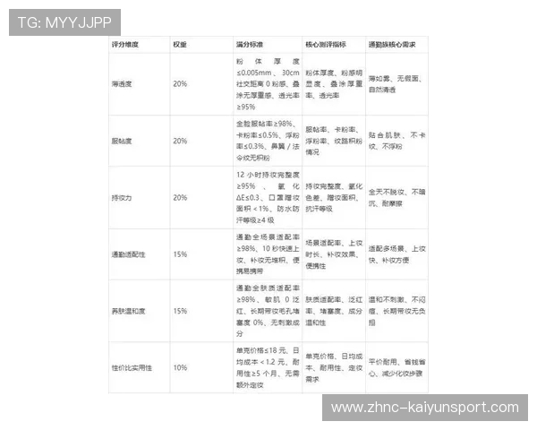 2026 蛋白粉平替产品调查：微藻蛋白与昆虫蛋白在运动员中的接受度。